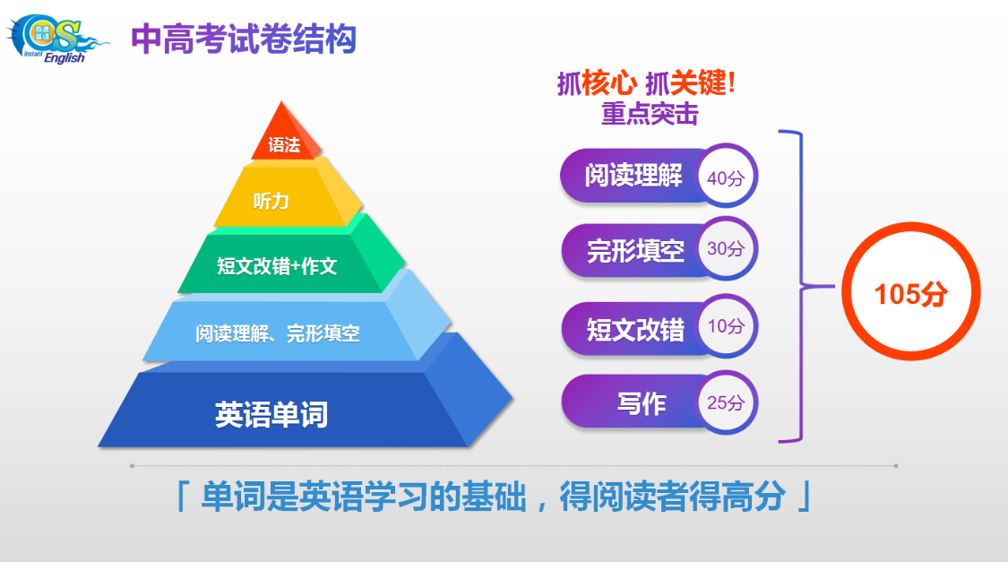 双鸭山考研英语在线学习，探索高效学习之路