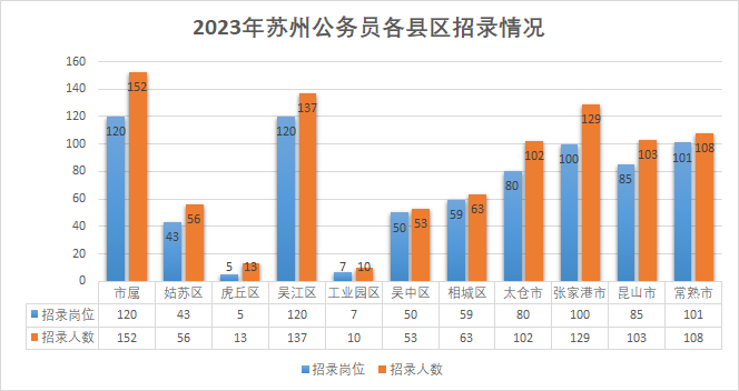 苏州公务员报考条件及户籍要求详解