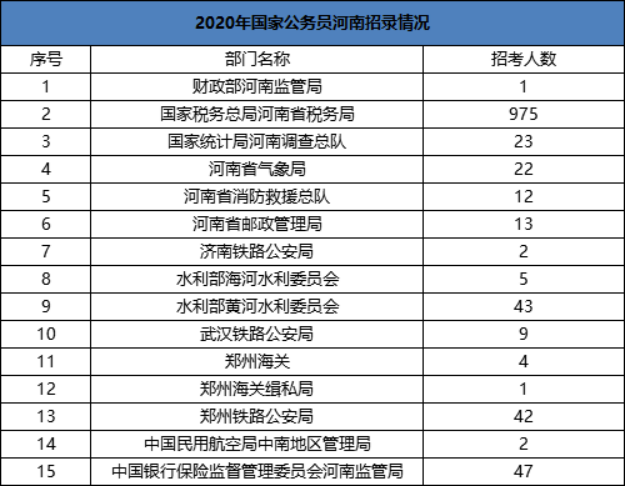 税务公务员招录报考条件详解