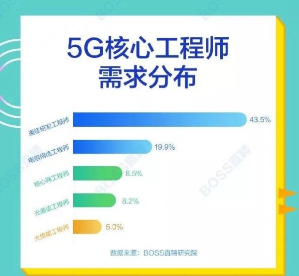 苏滁人才招聘信息概览